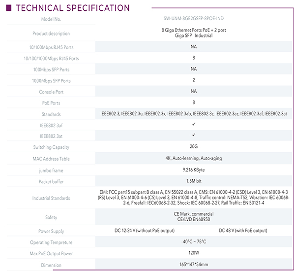 SW‐UNM‐8GE2GSFP‐8POE‐IND Specification